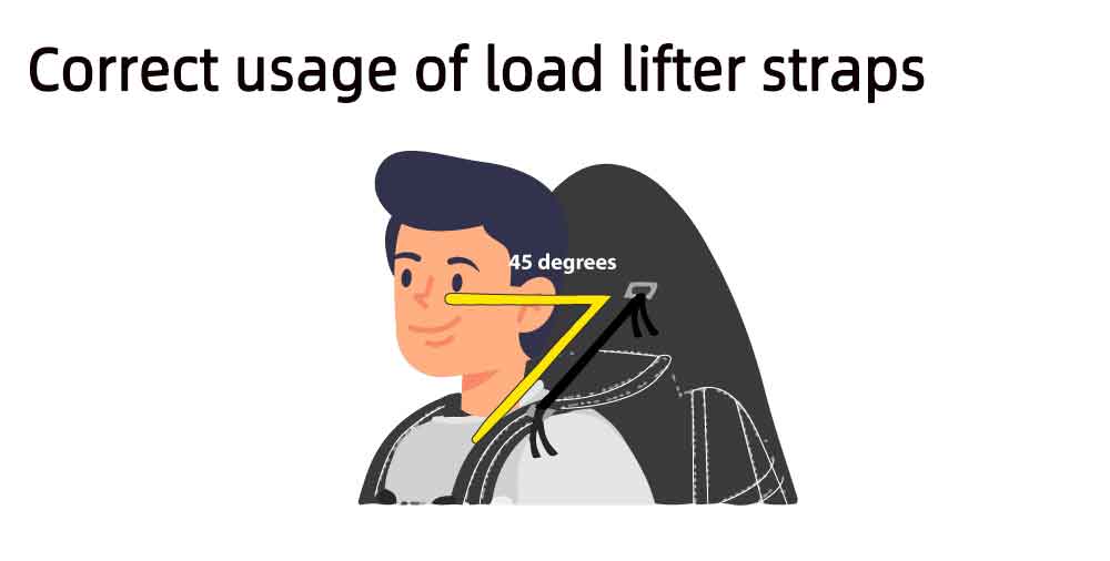 Correct-usage-of-load-lifter-straps