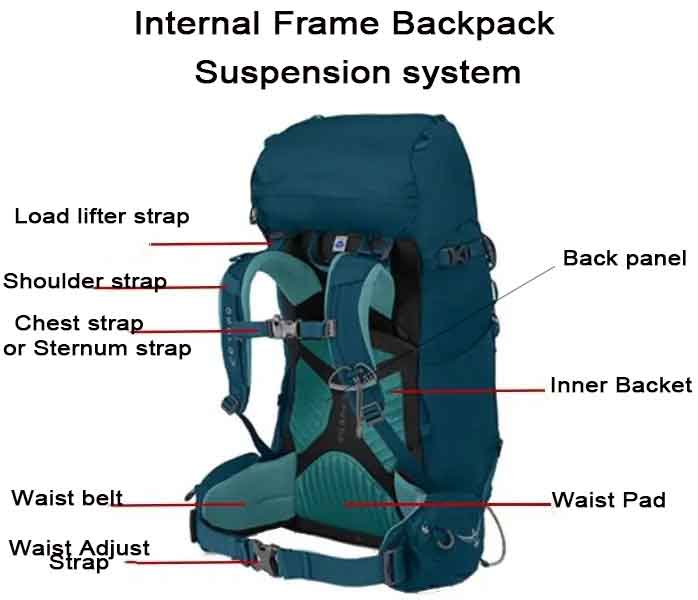 Choosing the Perfect Hiking Backpack: Your Ultimate Trekking Companion Guide